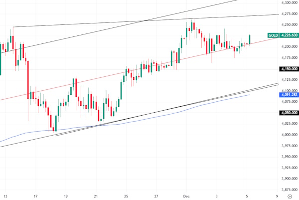 Средняя цена нефти Brent может сложиться около $63-65 за баррель в 2026 году